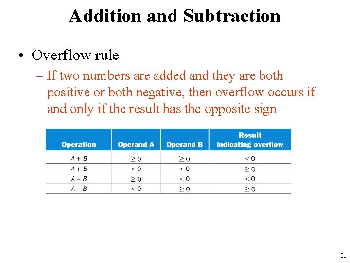 Addition and Subtraction • Overflow rule – If two numbers are added and they