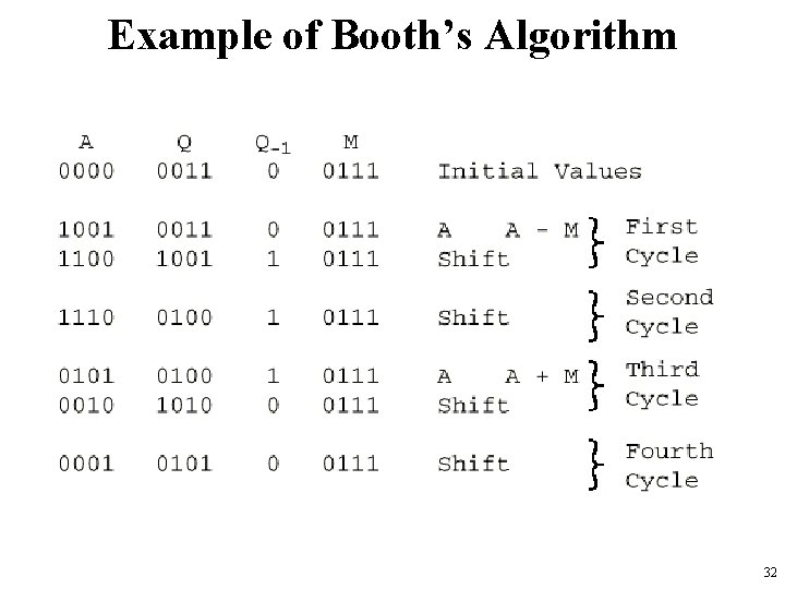 Example of Booth’s Algorithm 32 