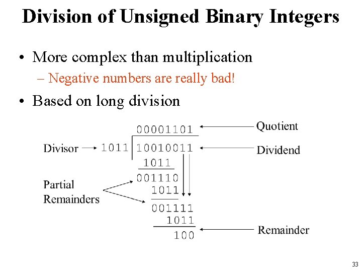 Division of Unsigned Binary Integers • More complex than multiplication – Negative numbers are