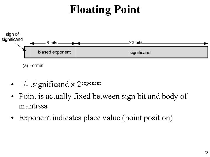 Floating Point • +/-. significand x 2 exponent • Point is actually fixed between