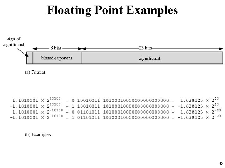 Floating Point Examples 46 