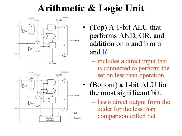Arithmetic & Logic Unit • (Top) A 1 -bit ALU that performs AND, OR,