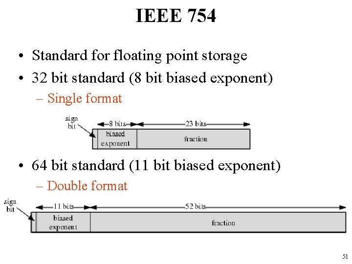 IEEE 754 • Standard for floating point storage • 32 bit standard (8 bit