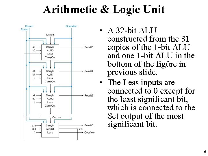 Arithmetic & Logic Unit • A 32 -bit ALU constructed from the 31 copies