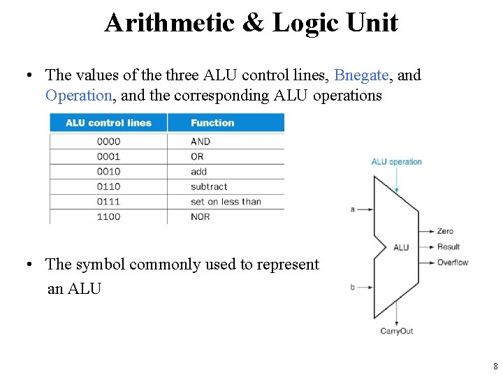 Arithmetic & Logic Unit • The values of the three ALU control lines, Bnegate,