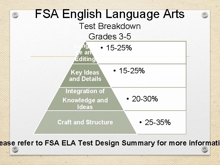 FSA English Language Arts Test Breakdown Grades 3 -5 Langua ge and Editing •