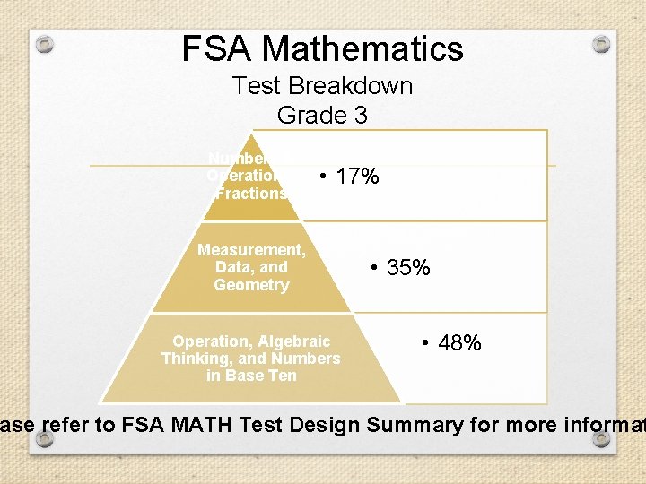 FSA Mathematics Test Breakdown Grade 3 Numbers & Operations. Fractions • 17% Measurement, Data,
