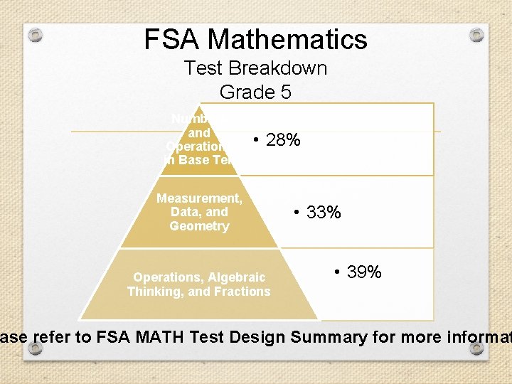 FSA Mathematics Test Breakdown Grade 5 Numbers and Operations in Base Ten • 28%