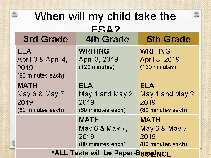 When will my child take the FSA? 3 rd Grade ELA April 3 &