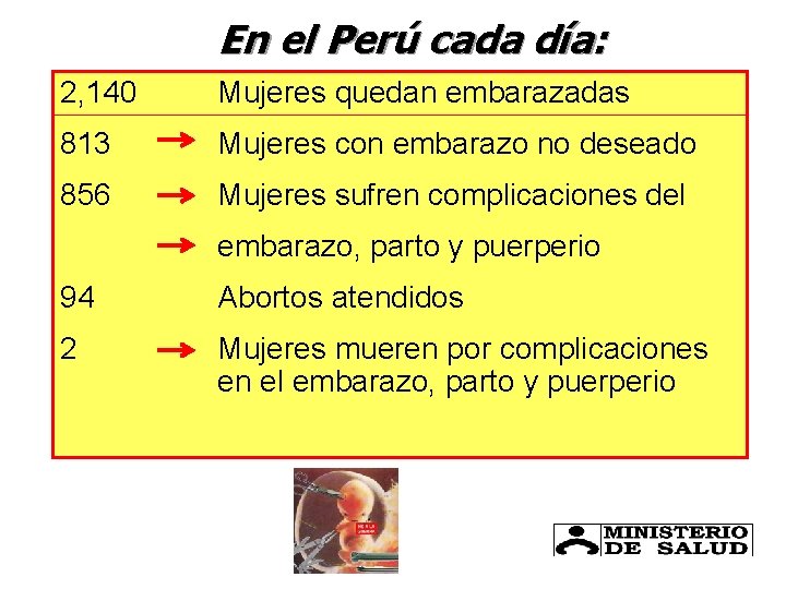 En el Perú cada día: 2, 140 Mujeres quedan embarazadas 813 Mujeres con embarazo En el Perú cada día: 2, 140 Mujeres quedan embarazadas 813 Mujeres con embarazo