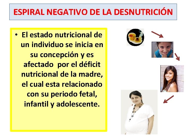 ESPIRAL NEGATIVO DE LA DESNUTRICIÓN • El estado nutricional de un individuo se inicia ESPIRAL NEGATIVO DE LA DESNUTRICIÓN • El estado nutricional de un individuo se inicia