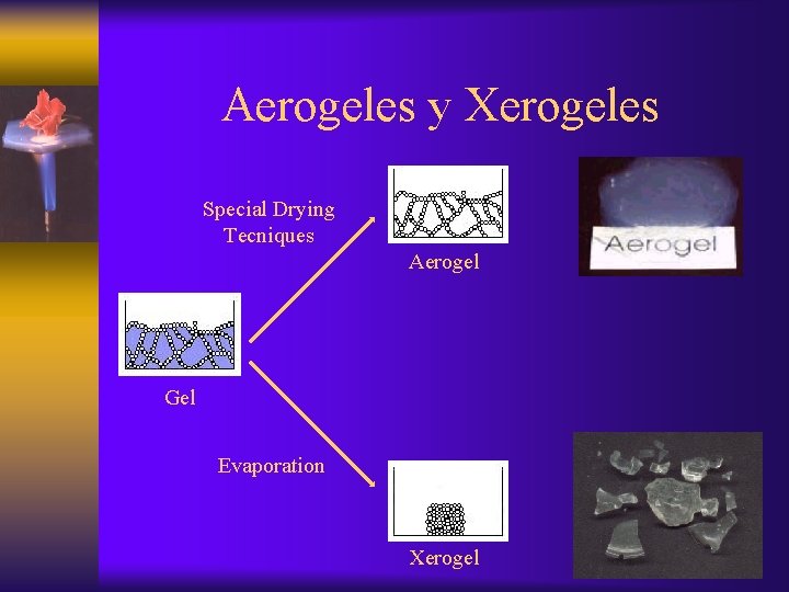 Aerogeles y Xerogeles Special Drying Tecniques Aerogel Gel Evaporation Xerogel 