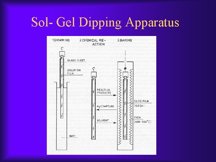 Sol- Gel Dipping Apparatus 