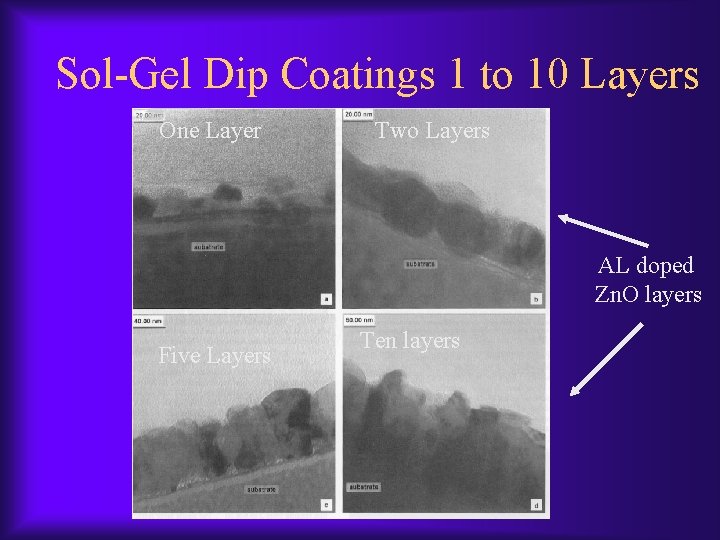 Sol-Gel Dip Coatings 1 to 10 Layers One Layer Two Layers AL doped Zn.