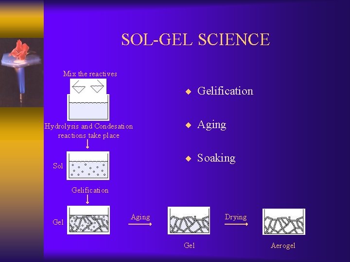 SOL-GEL SCIENCE Mix the reactives ¨ Gelification Hydrolysis and Condesation reactions take place ¨