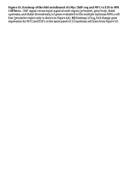 Figure S 5. Heatmap of the fold enrichment of c. Myc Ch. IP-seq and Figure S 5. Heatmap of the fold enrichment of c. Myc Ch. IP-seq and