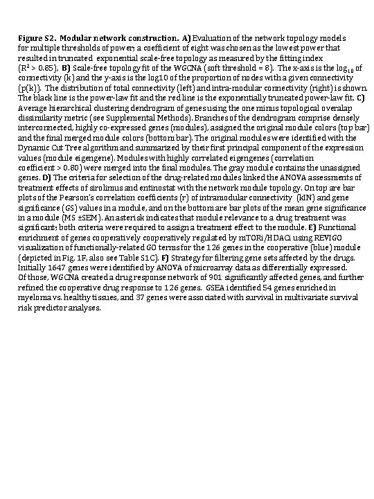 Figure S 2. Modular network construction. A) Evaluation of the network topology models for