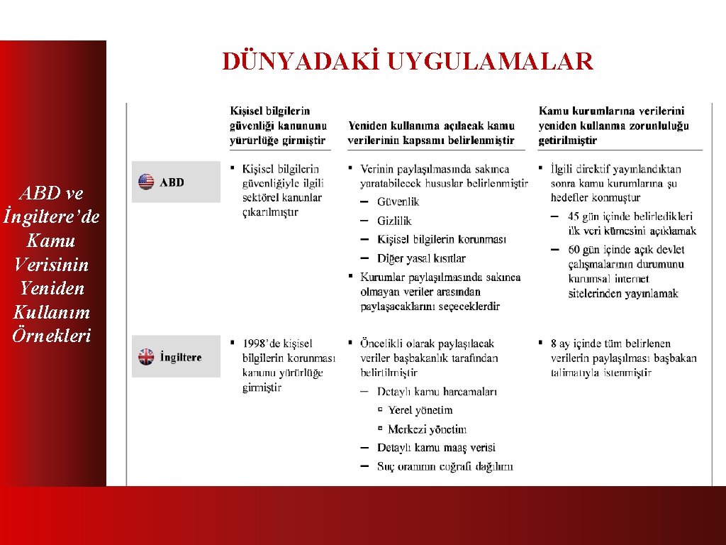 DÜNYADAKİ UYGULAMALAR ABD ve İngiltere’de Kamu Verisinin Yeniden Kullanım Örnekleri 