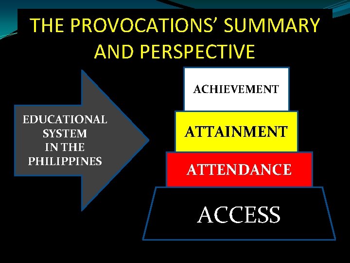 THE PROVOCATIONS’ SUMMARY AND PERSPECTIVE ACHIEVEMENT EDUCATIONAL SYSTEM IN THE PHILIPPINES ATTAINMENT ATTENDANCE ACCESS THE PROVOCATIONS’ SUMMARY AND PERSPECTIVE ACHIEVEMENT EDUCATIONAL SYSTEM IN THE PHILIPPINES ATTAINMENT ATTENDANCE ACCESS