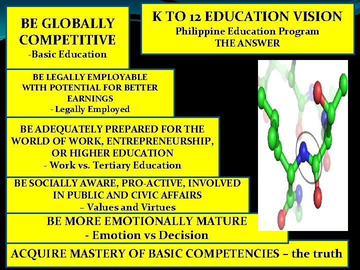 BE GLOBALLY COMPETITIVE K TO 12 EDUCATION VISION -Basic Education Philippine Education Program THE BE GLOBALLY COMPETITIVE K TO 12 EDUCATION VISION -Basic Education Philippine Education Program THE