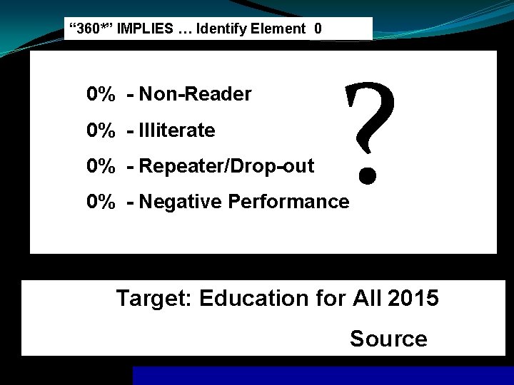 “ 360*” IMPLIES … Identify Element 0 0% - Non-Reader 0% - Illiterate 0% “ 360*” IMPLIES … Identify Element 0 0% - Non-Reader 0% - Illiterate 0%