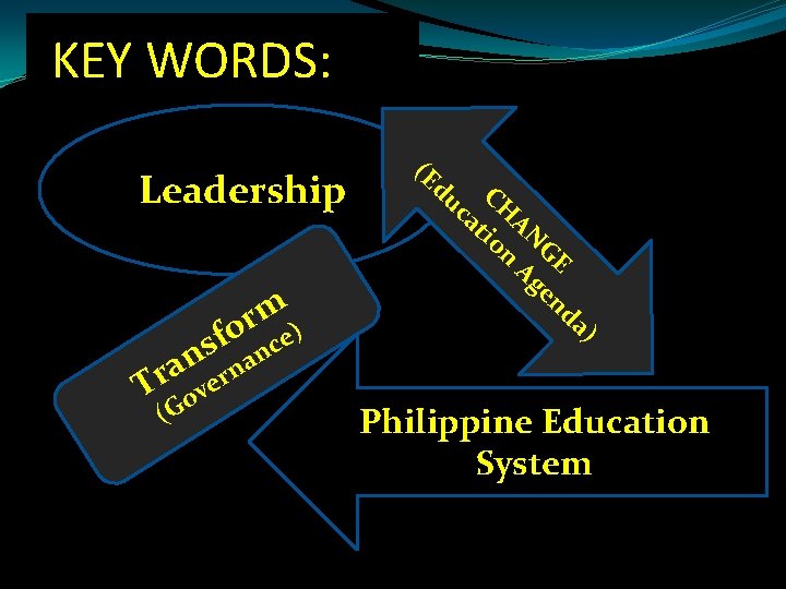 KEY WORDS: Leadership a r T ( m r o ) f s n KEY WORDS: Leadership a r T ( m r o ) f s n