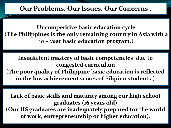 Our Problems. Our Issues. Our Concerns. Uncompetitive basic education cycle (The Philippines is the Our Problems. Our Issues. Our Concerns. Uncompetitive basic education cycle (The Philippines is the
