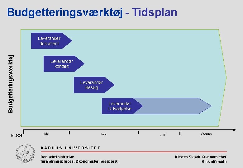 Budgetteringsværktøj - Tidsplan Budgetteringsværktøj Leverandør dokument 1/1 -2008 Leverandør kontakt Leverandør Besøg Leverandør Udvælgelse