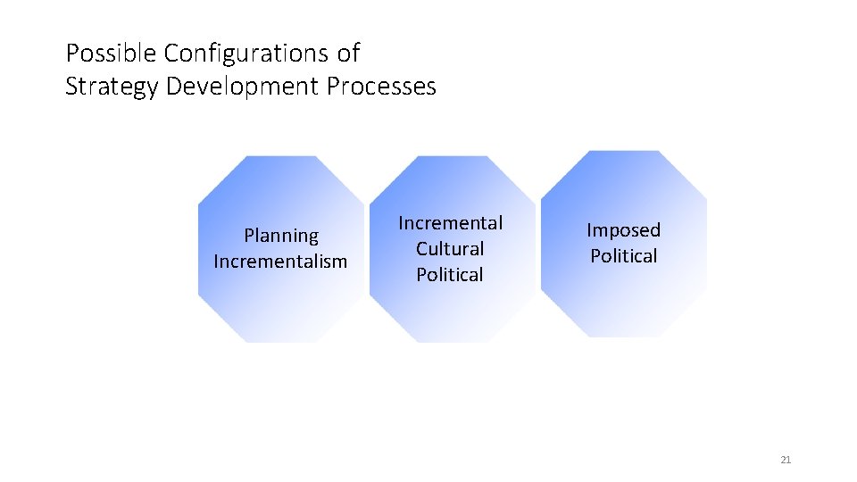 Possible Configurations of Strategy Development Processes Planning Incrementalism Incremental Cultural Political Imposed Political 21