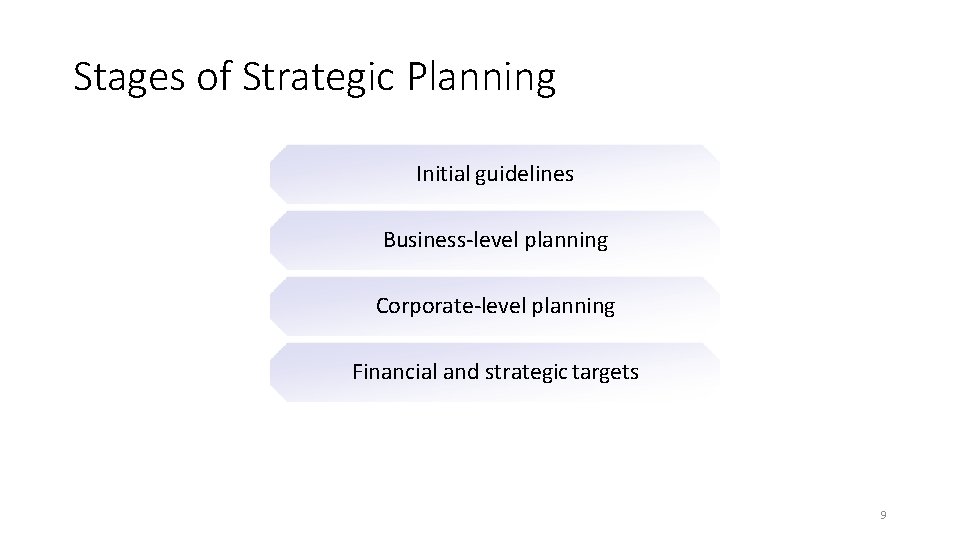 Stages of Strategic Planning Initial guidelines Business-level planning Corporate-level planning Financial and strategic targets
