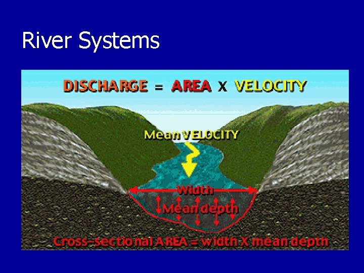 River Systems 