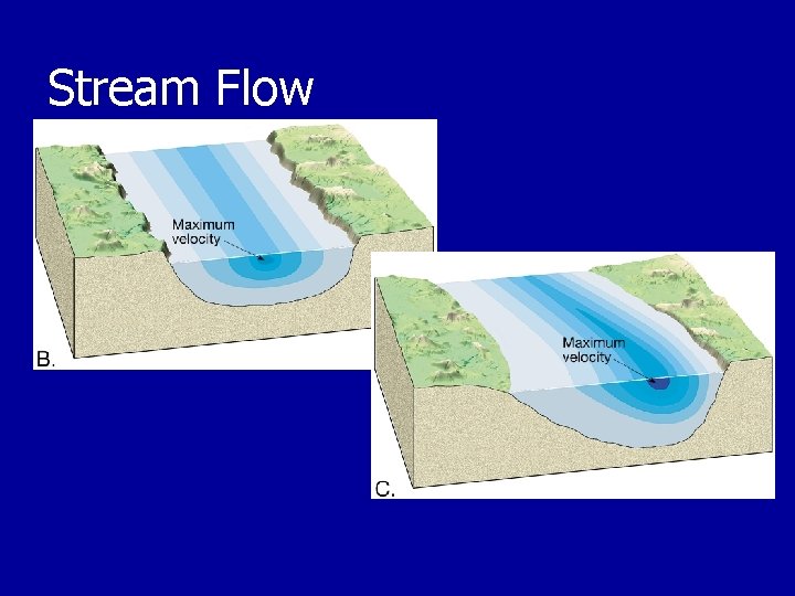 Stream Flow 