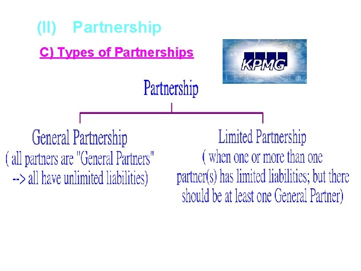 (II) Partnership C) Types of Partnerships 