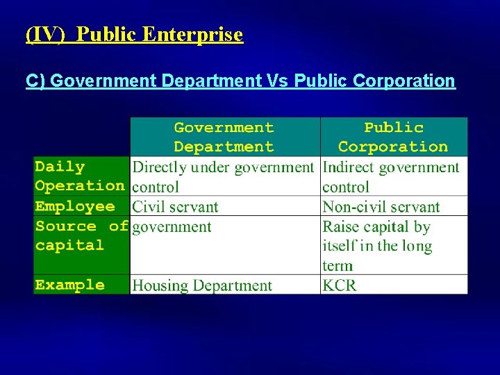 (IV) Public Enterprise C) Government Department Vs Public Corporation 