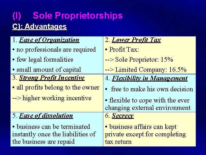 (I) Sole Proprietorships C): Advantages 1. Ease of Organization • no professionals are required