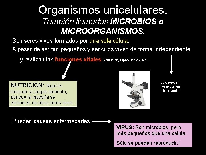 Organismos unicelulares. También llamados MICROBIOS o MICROORGANISMOS. Son seres vivos formados por una sola