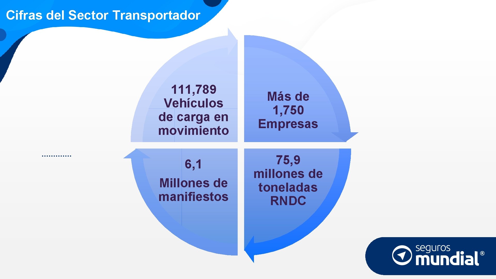 Cifras del Sector Transportador 111, 789 Vehículos de carga en movimiento Más de 1,