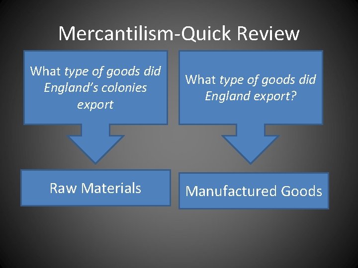 Mercantilism-Quick Review What type of goods did England’s colonies export What type of goods