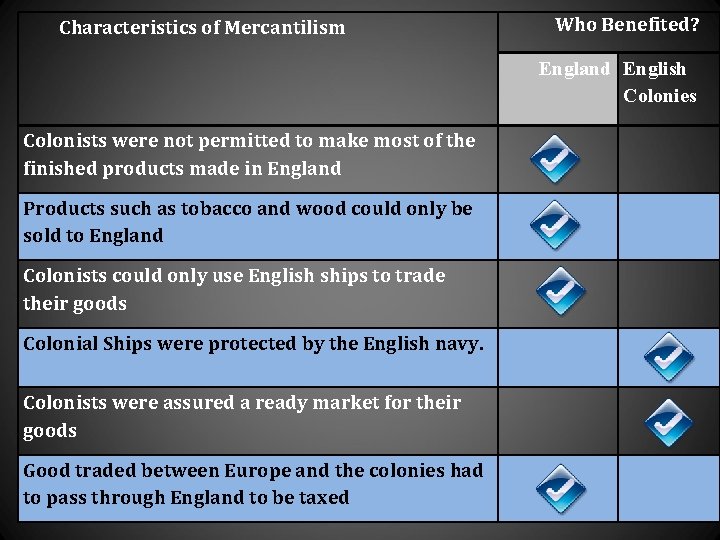 Characteristics of Mercantilism Who Benefited? England English Colonies Colonists were not permitted to make