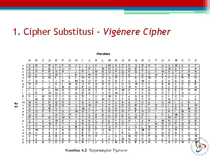 1. Cipher Substitusi - Vigènere Cipher 