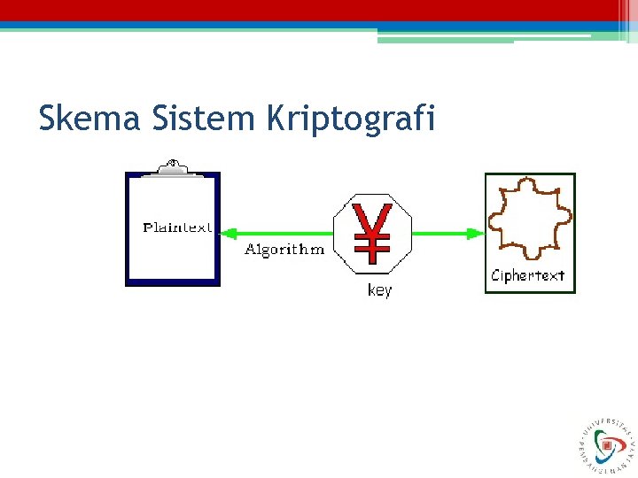 Skema Sistem Kriptografi 