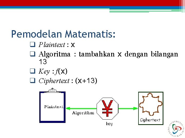 Pemodelan Matematis: q Plaintext : x q Algoritma : tambahkan x dengan bilangan 13