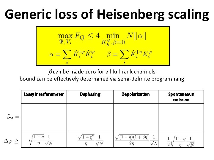 Generic loss of Heisenberg scaling can be made zero for all full-rank channels bound