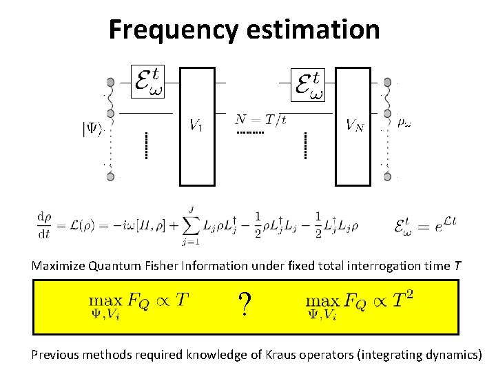 Frequency estimation Maximize Quantum Fisher Information under fixed total interrogation time T ? Previous