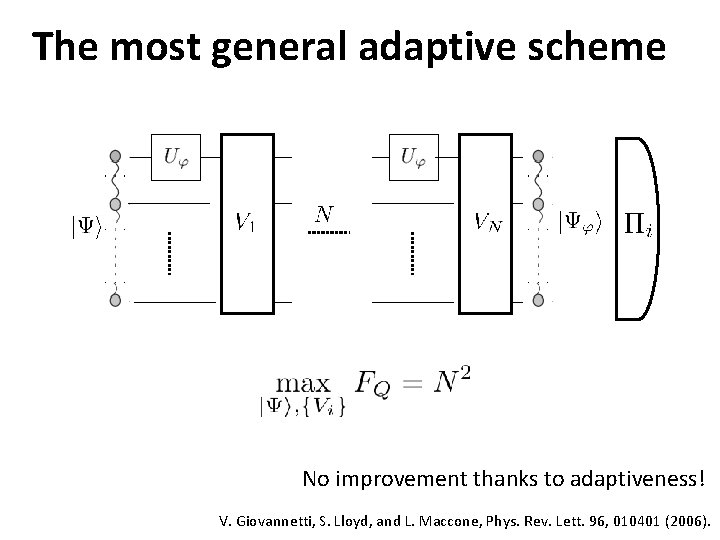 The most general adaptive scheme No improvement thanks to adaptiveness! V. Giovannetti, S. Lloyd,