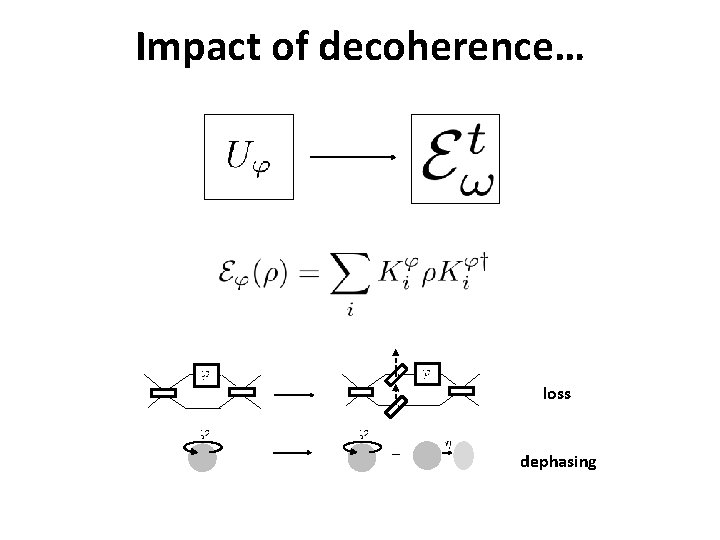 Impact of decoherence… loss dephasing 