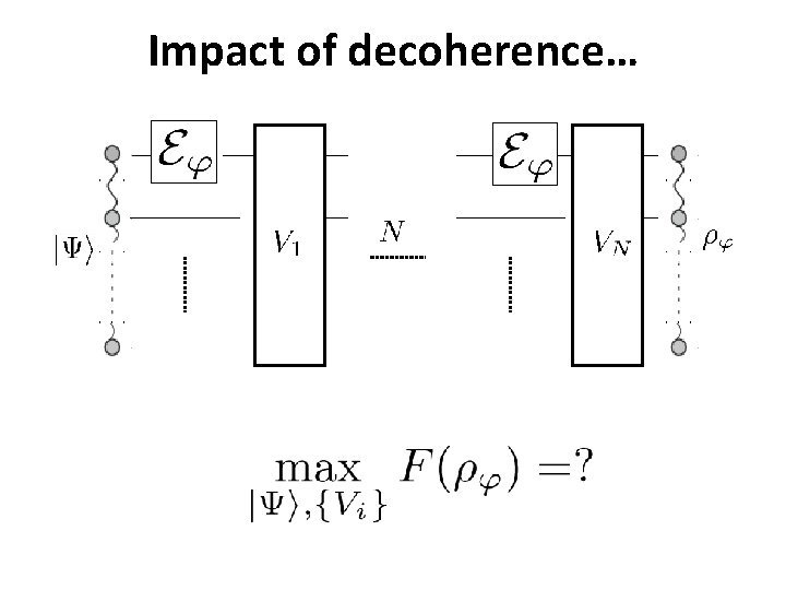 Impact of decoherence… 