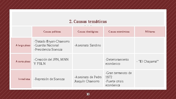 2. Causas temáticas Causas políticas Causas ideológicas A largo plazo -Tratado Bryan-Chamorro -Guardia Nacional