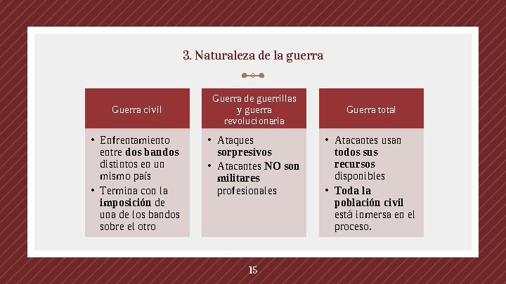 3. Naturaleza de la guerra Guerra civil • Enfrentamiento entre dos bandos distintos en