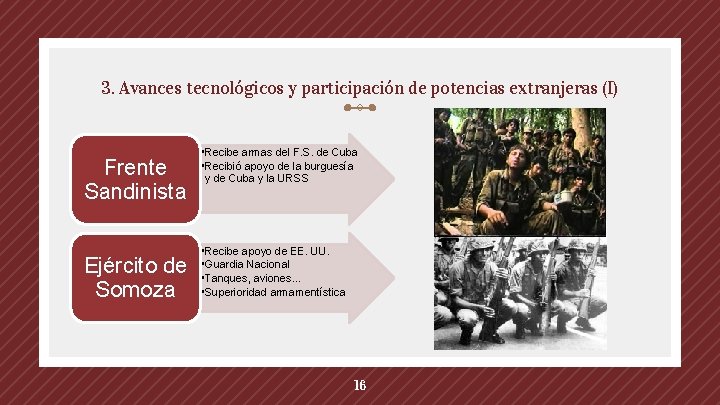 3. Avances tecnológicos y participación de potencias extranjeras (I) Frente Sandinista Ejército de Somoza